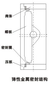 d341h三(sān)偏心(xīn)金屬密(mì)封(fēng)蝶閥