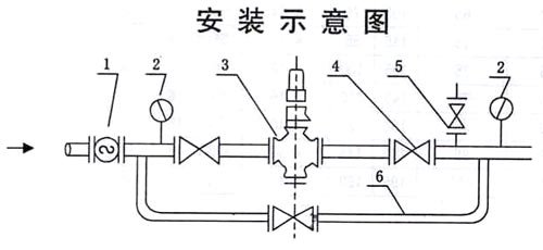 yk43x活塞式氣體(tǐ)減壓(yā)閥