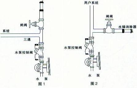 水(shuǐ)錘吸納(nà)器