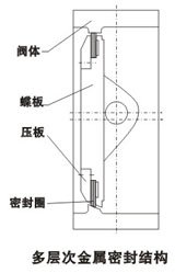 d341h三(sān)偏心金屬密封蝶閥
