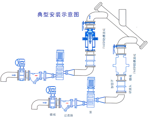 尺(chǐ)寸圖